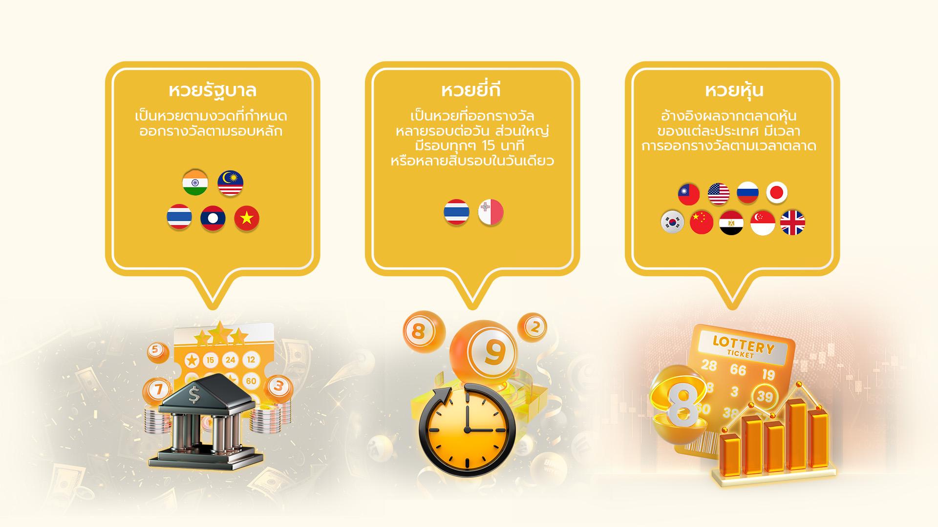 ประเภทหวย